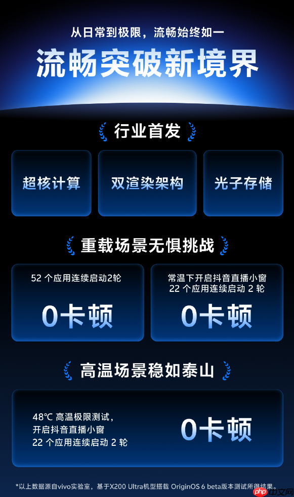 进军全球!vivo全新系统OriginOS 6海外版10月15日发布