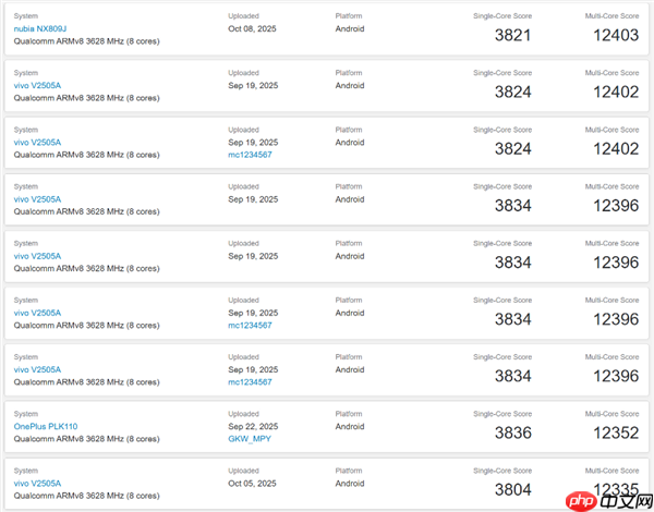 红魔11 PRO+跑分出炉：多核破12403分行业最强