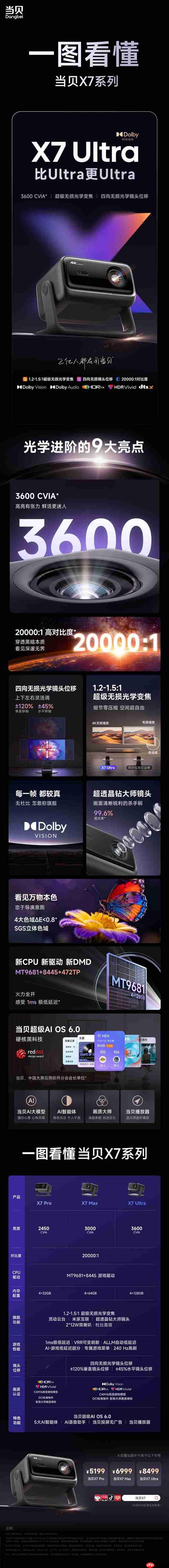 一图看懂当贝X7系列:5199元起 影院大师画质调校