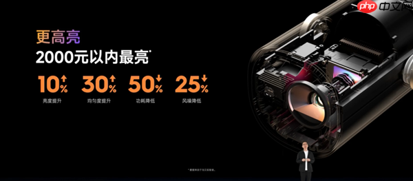 1799元 当贝Smart 2投影仪发布:仅一杯奶茶大小、2千元内最亮!