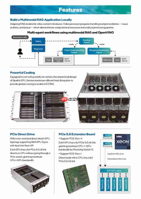 撼与打造最强Intel专业显卡工作站：16块双芯卡、768GB显存、10千瓦电源