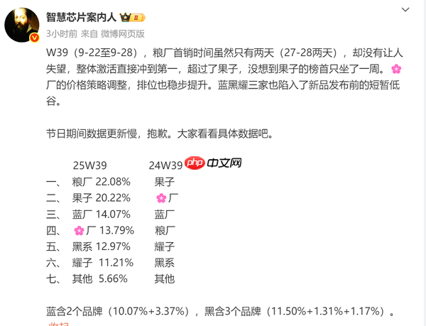 曝小米从苹果手中夺走中国市场第一:份额达22.08%
