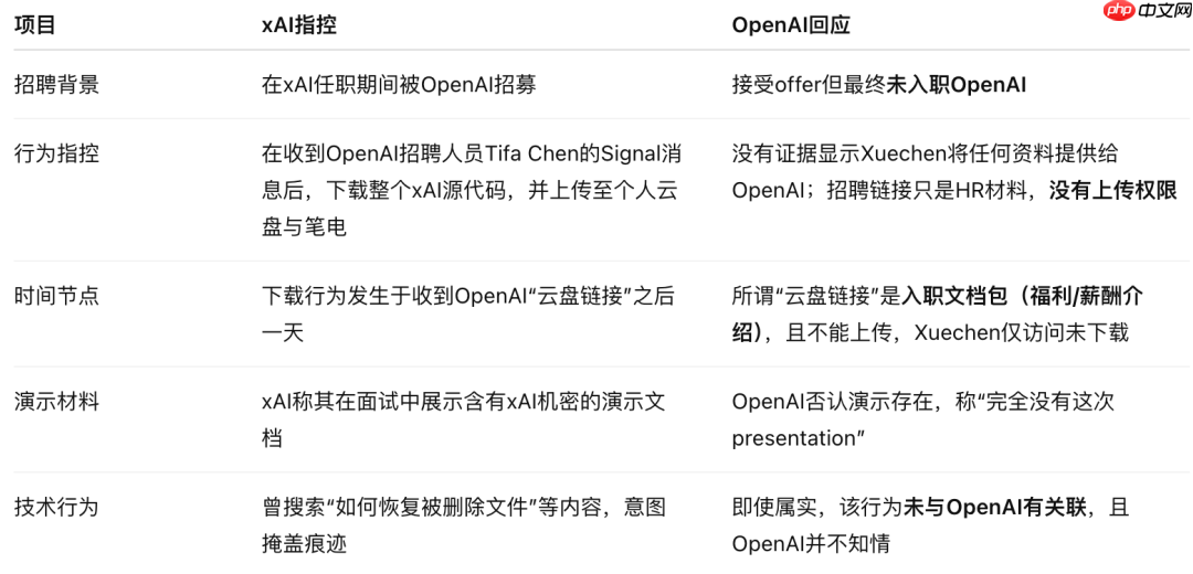 OpenAI 强硬回击马斯克窃密诉讼,xAI 被指恶意人肉离职员工