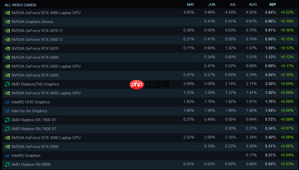8GB显卡、6核心CPU:死亡倒计时!