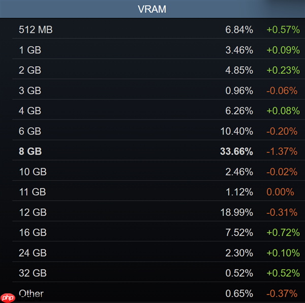 8GB显卡、6核心CPU:死亡倒计时!