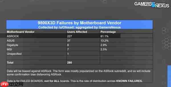 应对锐龙9000烧毁：华擎日本延长AMD、Intel 800系列主板保修一年！