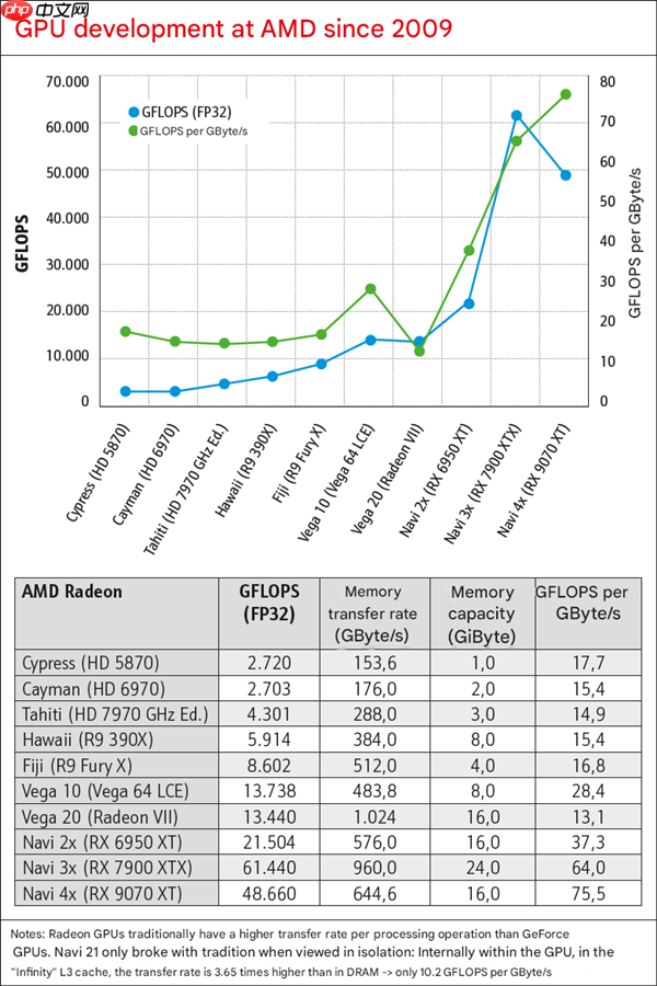 史上最大规模显卡评测!2009至2025年180款GPU大对比:RTX 5090比HD 5870快2477%