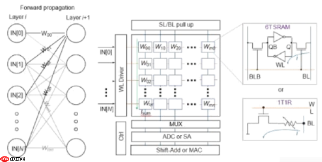 一文看懂“存算一体”