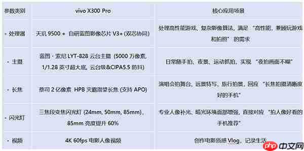 2025年安卓旗舰手机推荐:实测性能影像全解析