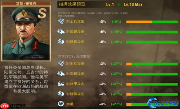 统帅之力！二战战场将领组合终极制胜法则