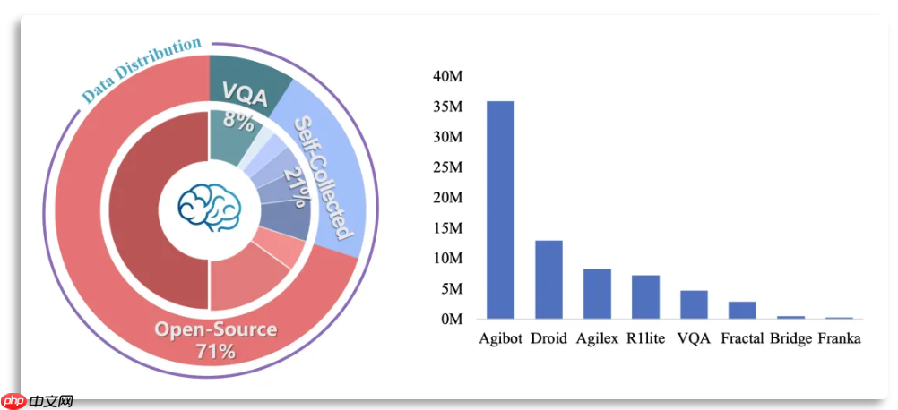 智源开源 RoboBrain-X0,打破机器人跨本体泛化困境