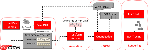 AMD下代显卡光追和动画性能大提升!官方详解将硬件级支持DGF