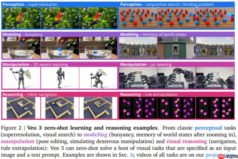 Google 研究：Veo 3 视觉处理能力迎来“GPT-3”时刻