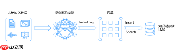 上云好时机!华为云FlexusOBS化繁为简解锁存储管理新体验
