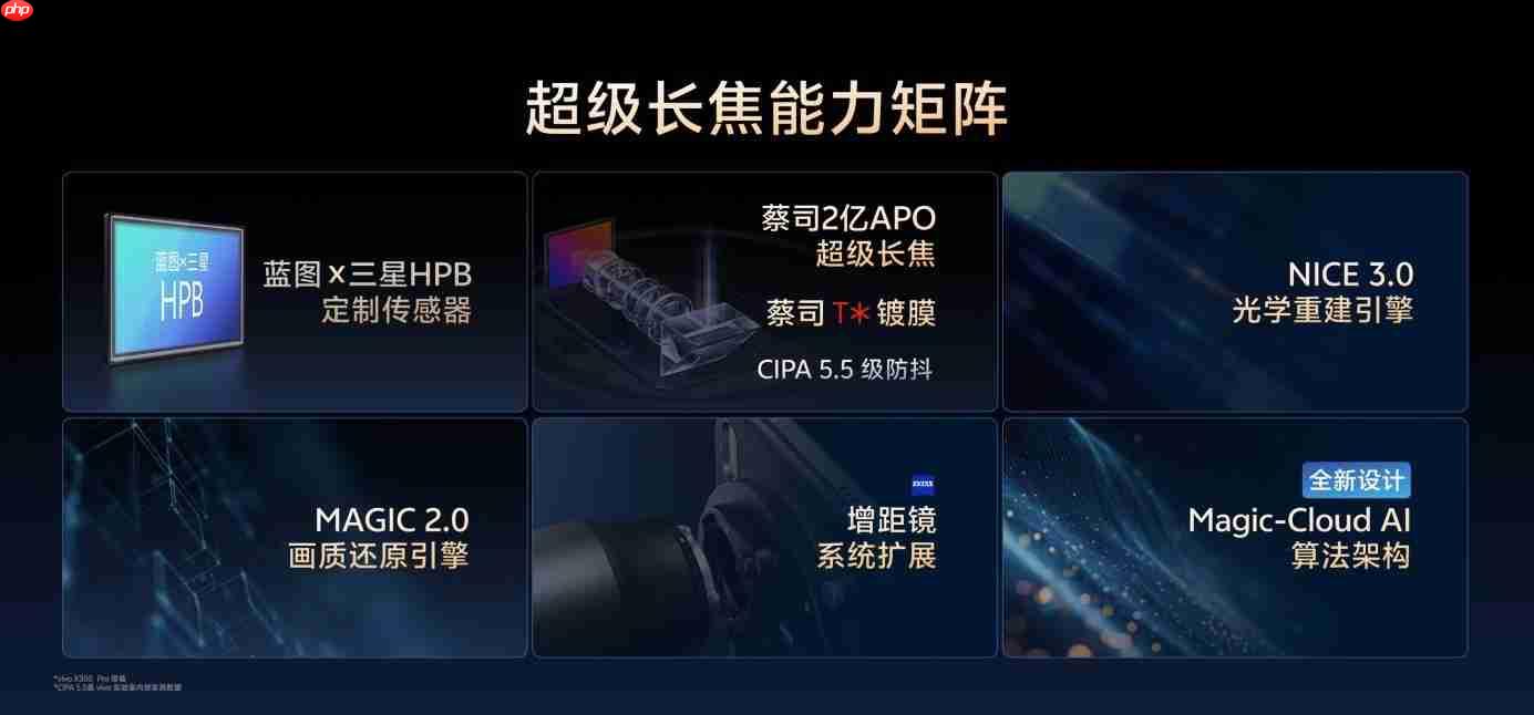 vivo X300系列重构移动影像体验，全链路创新开启场景化创作新时代