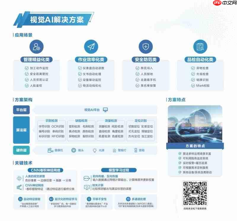 松下信息亮相2025杭州云栖大会以AI应用解决方案赋能产业发展