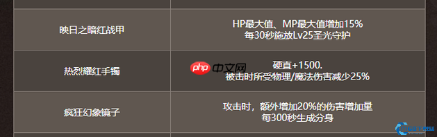 命运抉择神装图鉴:八大神器掉落指南与逆天搭配公式