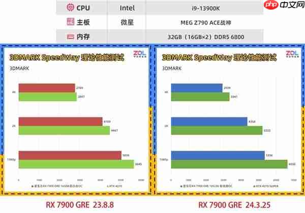显卡驱动需要频繁更新吗:到底什么时候应该更新驱动