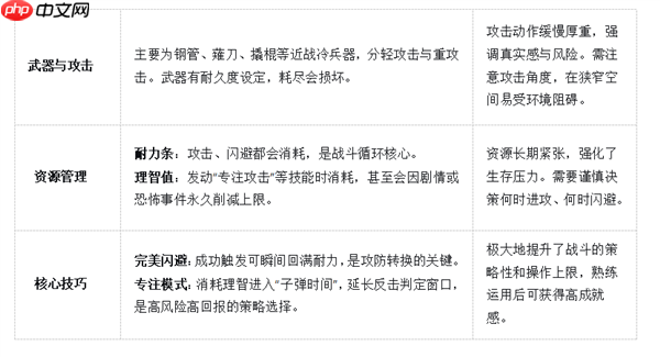 今日发售!《寂静岭f》:一段美丽与恐怖交织的昭和物语