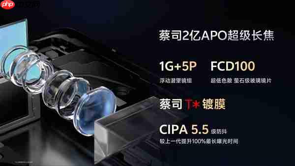 vivo X300 Pro首发灭霸2亿像素:vivo三星联合研发