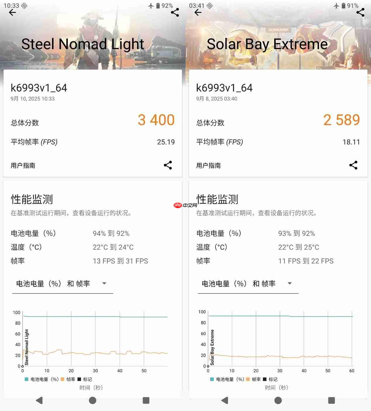 天玑9500 GPU表现亮眼!光追翻倍,主机级画质落地