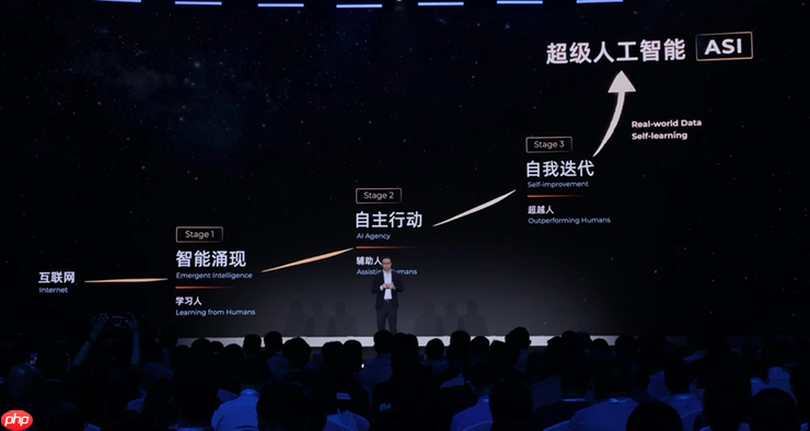 阿里吴泳铭最新演讲:实现超级人工智能ASI的三个阶段