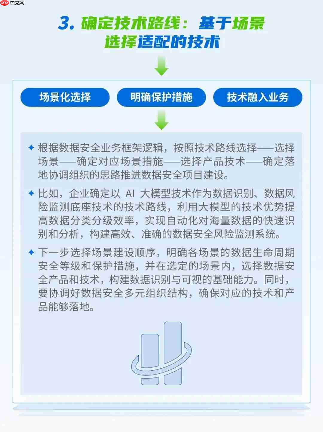 告别「难落地、不实用」:深信服数据安全平台以AI重塑数据安全