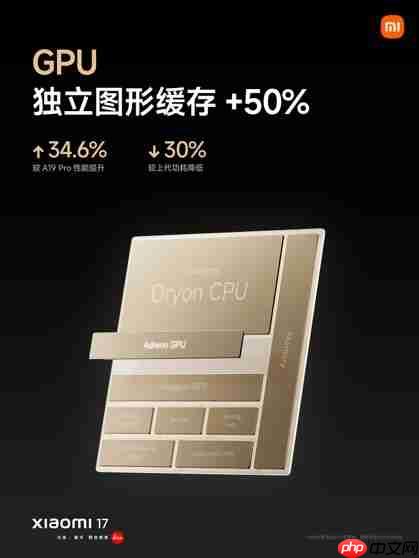 全球首发第五代骁龙8至尊版！小米17性能、能耗双超iPhone 17