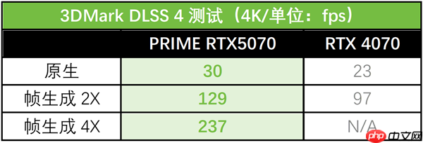 生成式AI加速创意诞生！华硕RTX 5070显卡加速工作进程