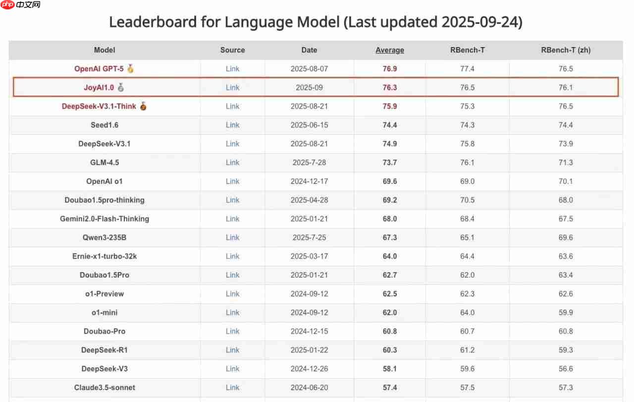京东公布 AI 全景图，未来三年持续投入人工智能生态