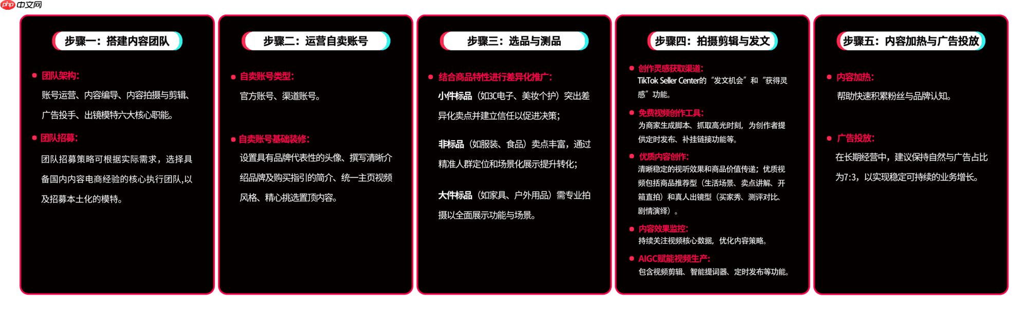 生意翻倍增长！官方教你做好美区TikTokShop内容场，靠五步制胜爆款短视频