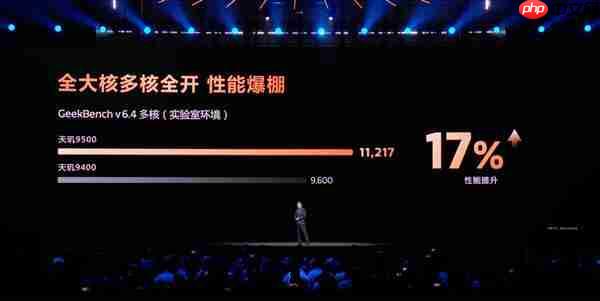 能超越天玑AI的只有天玑!天玑9500持续刷新端侧AI性能上限