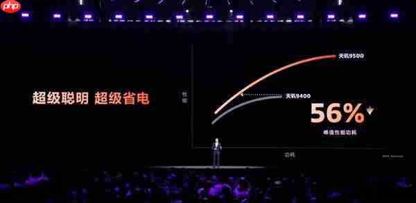 能超越天玑AI的只有天玑!天玑9500持续刷新端侧AI性能上限