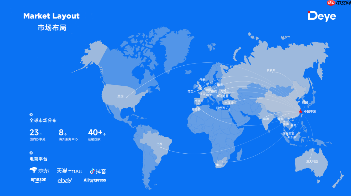 德业亮相IFA2025 | 除湿加湿双生态,湿度管理新典范