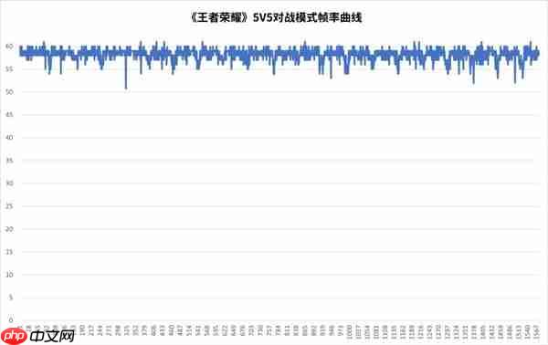 天玑9500旗舰芯片实测：GPU强到爆