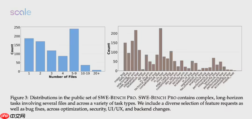AI三巨头惨遭滑铁卢：最新编程测试正确率全线跌破25%，GPT-5也难逃厄运