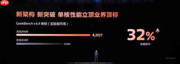 4000+ 单核狂飙!天玑9500直撵 A19 Pro 多核 11217 直接赢