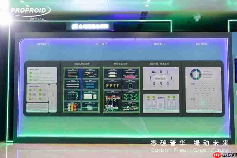 全球最大CO2机组品牌PROFROID发布暖通新品