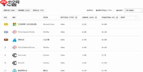 声网 AI 模型评测平台新增多项评测维度 模型选择数量提升3倍