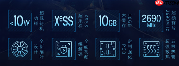 畅玩2K无压力 蓝戟Arc B570 Photon实力出圈!