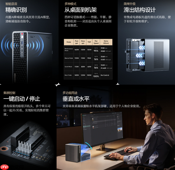 铭凡推出MS-S1 MAX工作站:锐龙AI Max+ 395、四个USB4
