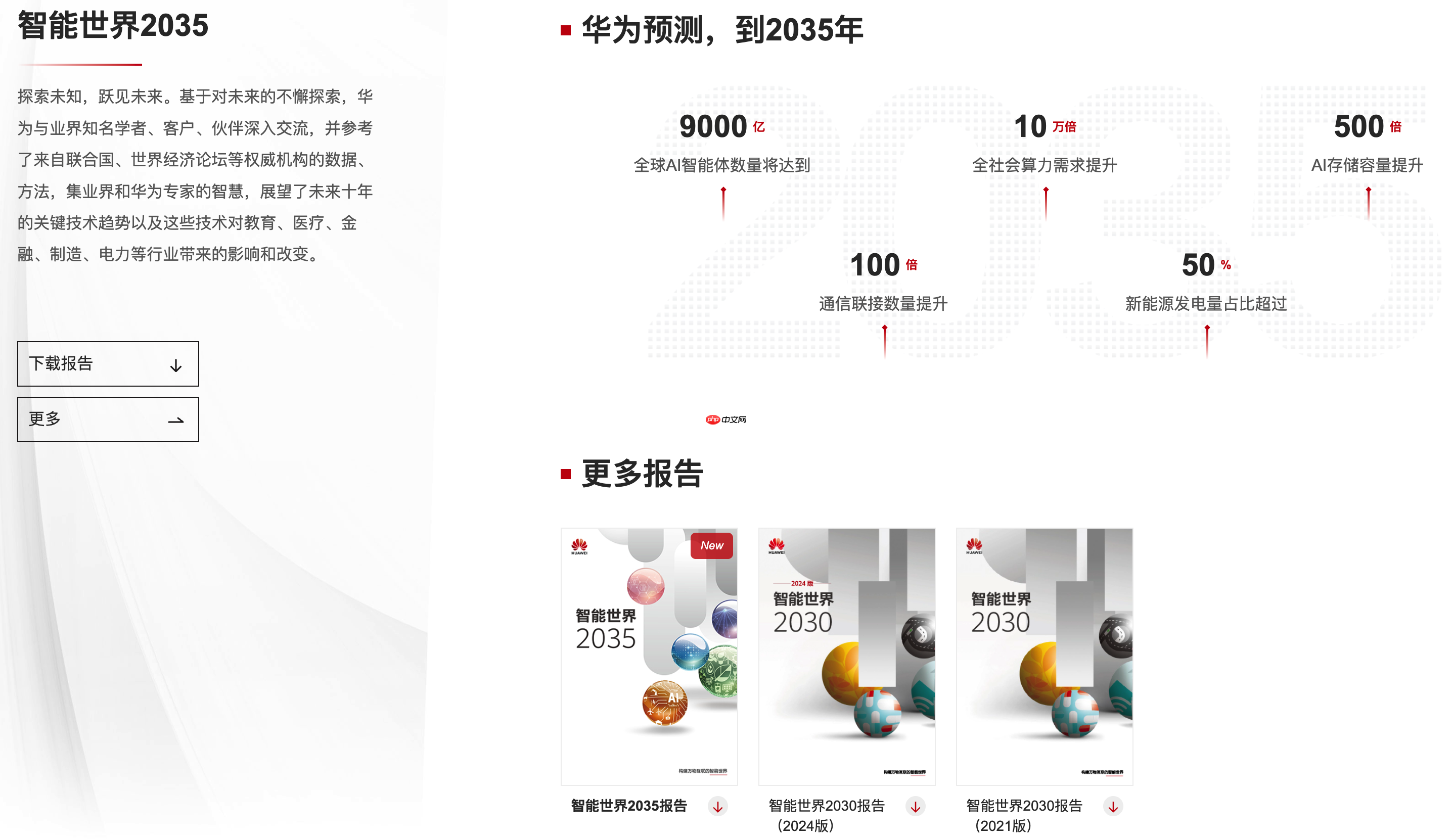 华为发布面向智能世界 2035 十大技术趋势，全社会算力总量将增长 10 万倍
