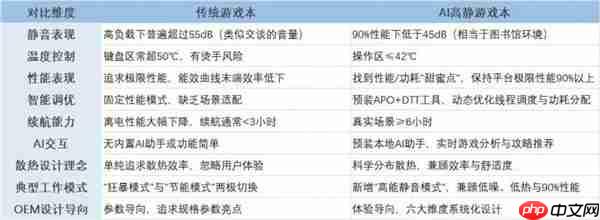 2025游戏本全能战神!ROG魔霸新锐酷睿版:AI高静六边形战士