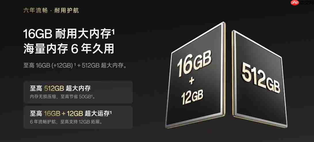 1799元起,六年流畅又耐用的OPPO A6 Pro正式开售