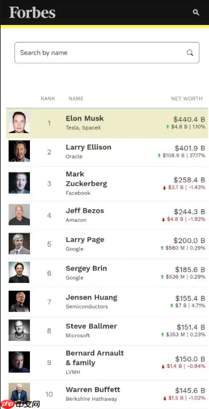 网传甲骨文中国新一轮裁员赔偿 N+6，AI 相关岗位招聘月薪 2 至 7 万元