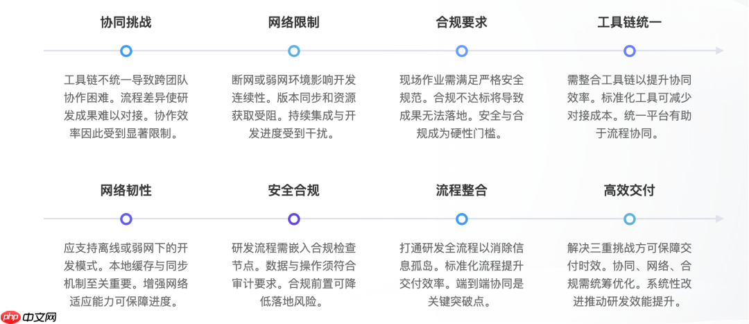 重塑研发组织形态：从「中心软件工厂」到「移动软件工厂」