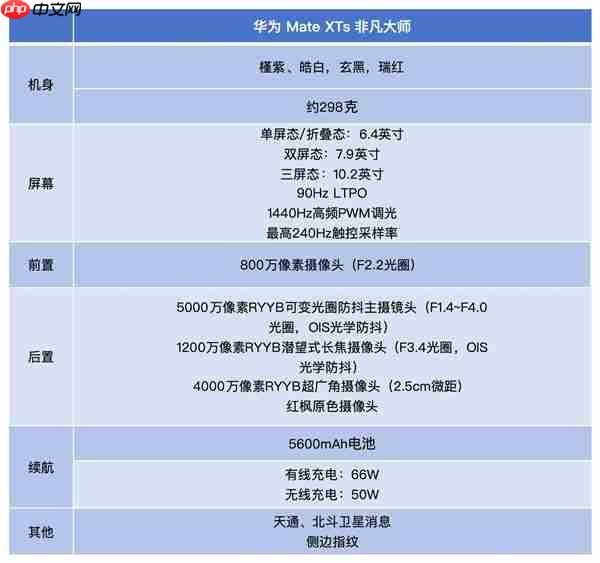 华为Mate XTs 非凡大师全面评测:17999元 比iPhone值!