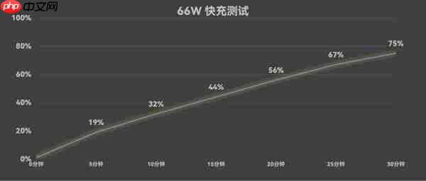华为Mate XTs 非凡大师全面评测:17999元 比iPhone值!