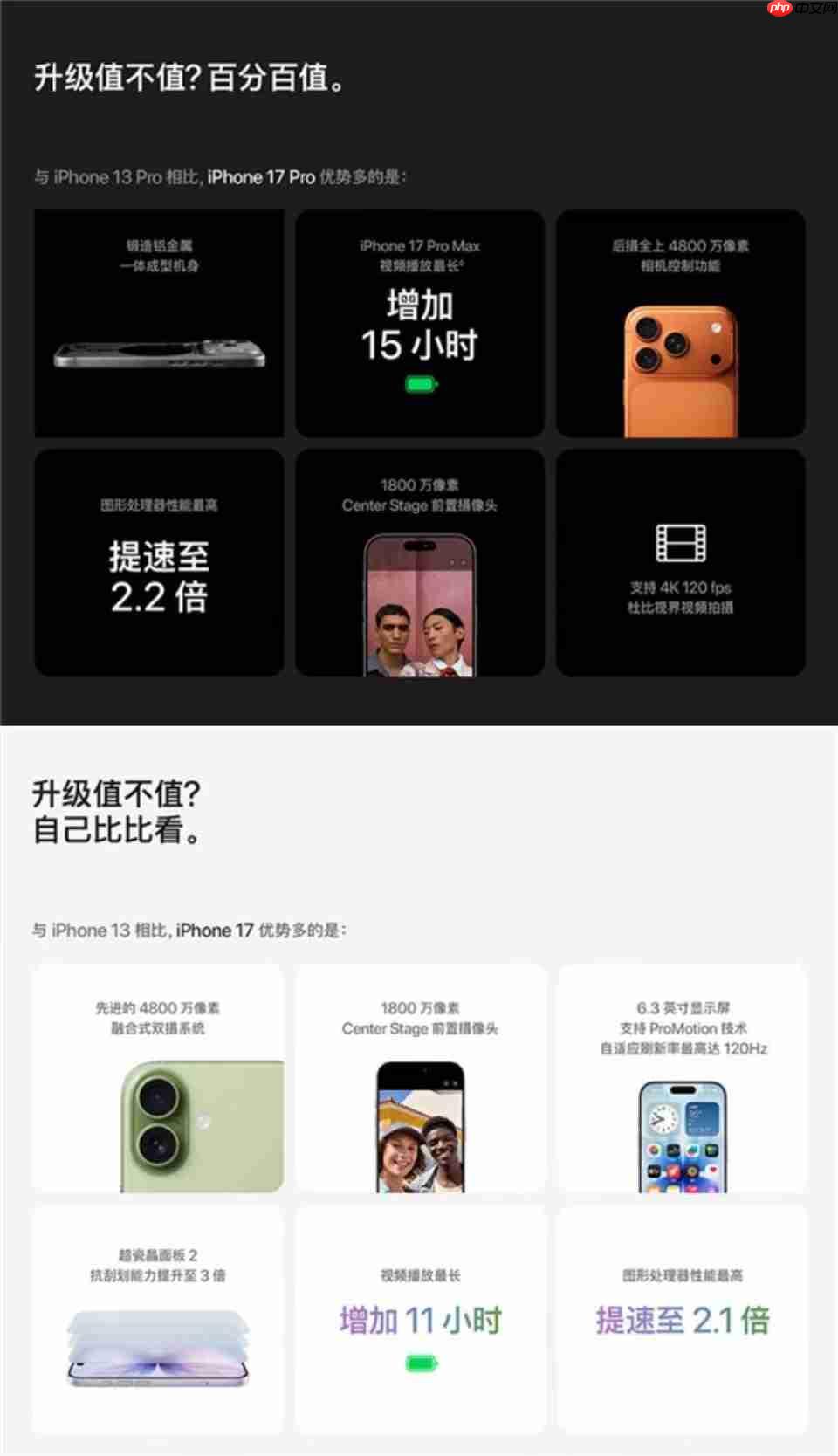 苹果韩国官网“手动”删除捏合动画，这波求生欲拉满了！