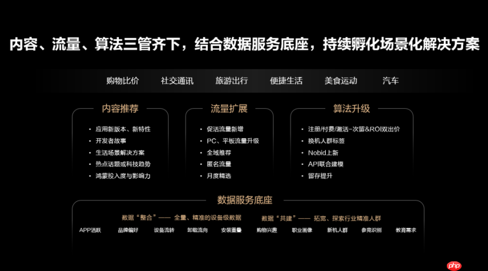 流量竞争加剧,App开发者如何破局获得品质增长?